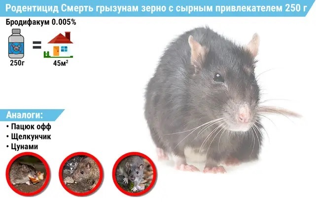 Зерно зелене від щурів та мишей в пляшці Смерть гризунам (горіховий приваблювач) 250г